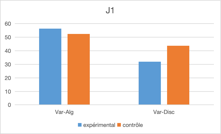Comparaison J1