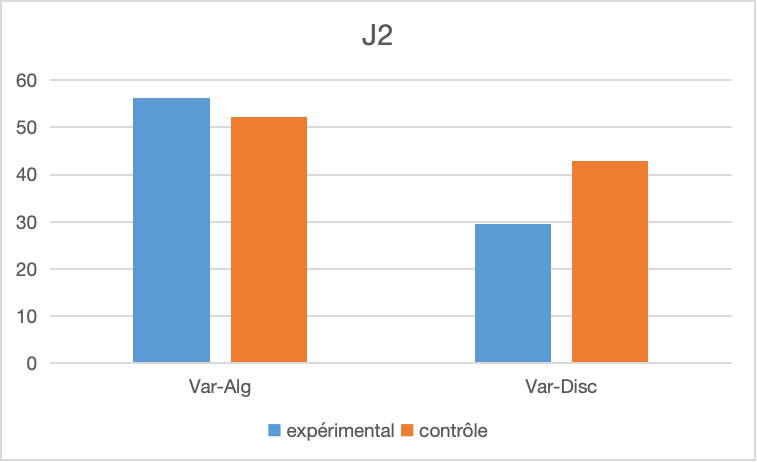 Comparaison J2