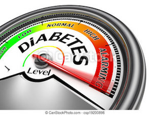 Prévention du diabète